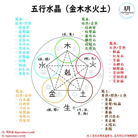 白水晶五行屬性|揭秘水晶五行屬性！完整指南助你選擇適合自己的水晶